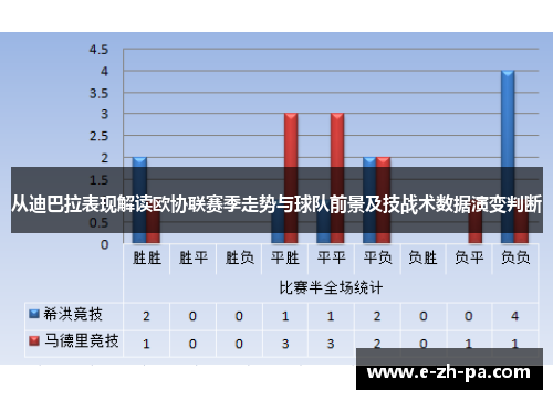 从迪巴拉表现解读欧协联赛季走势与球队前景及技战术数据演变判断